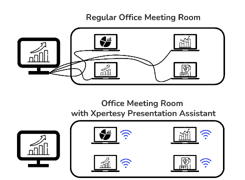 Animated demonstration of how Xpertesy Presentation Assistant works